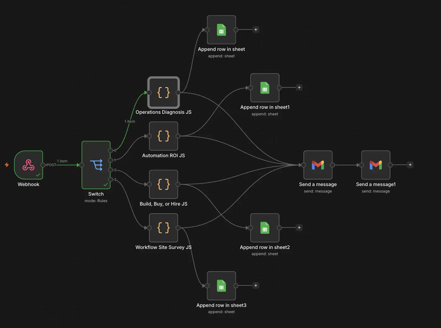10 Lead-Gen Workflows Worth Stealing